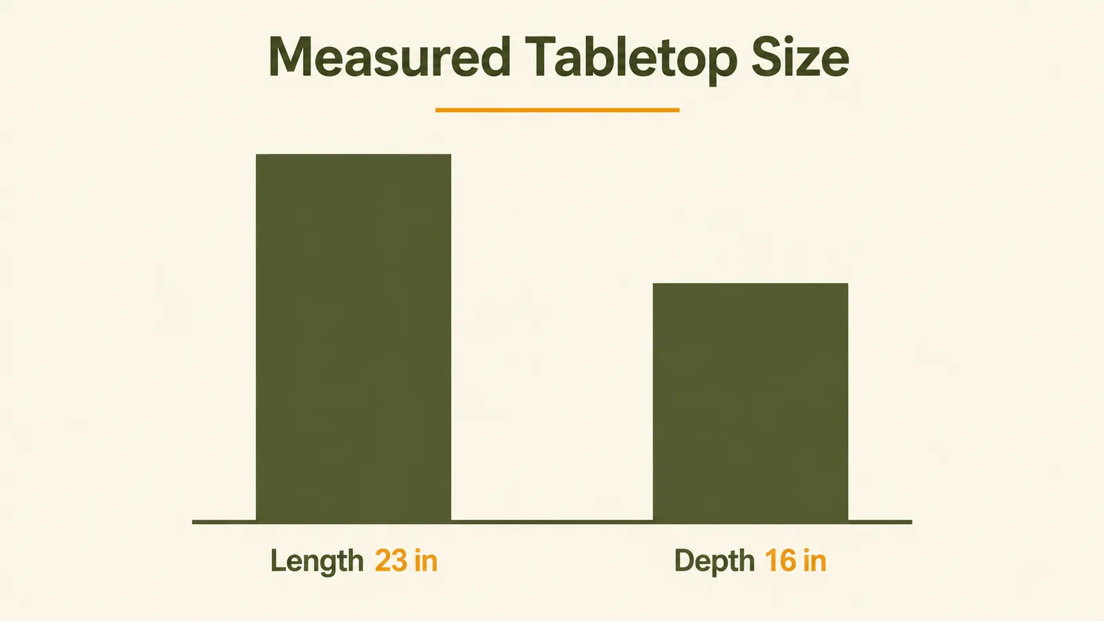 Bar chart comparing the folding table's measured top length and depth against the listing description